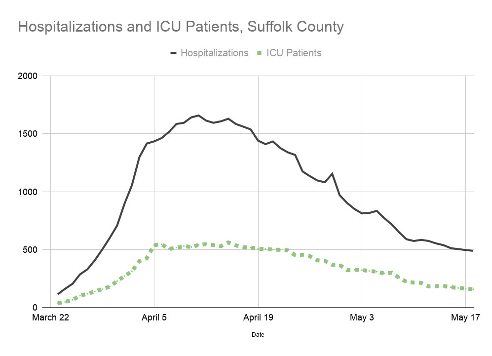 Bellone Announces Temporary Property Tax Relief The East Hampton Star